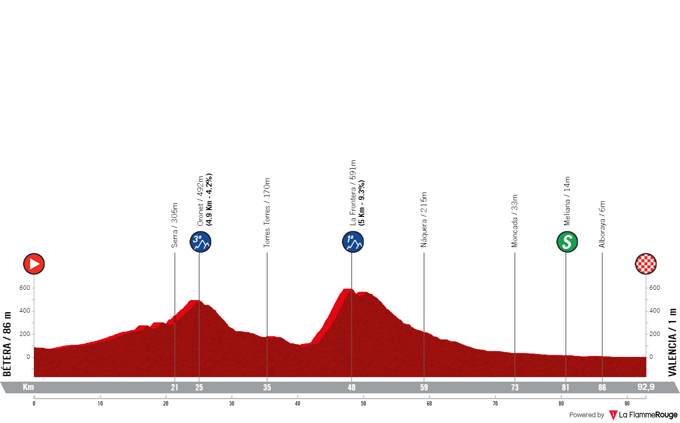 Vuelta CV Feminas 2024 Danske deltagere, profil og TV dækning